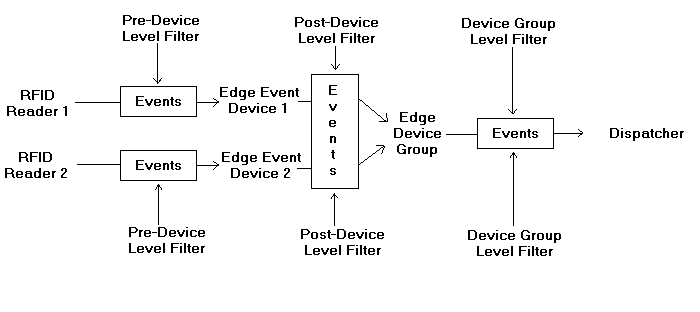 Description of Figure 13-4  follows