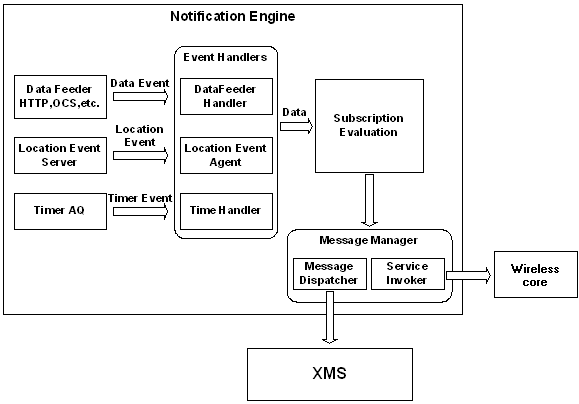 Description of Figure 11-2  follows