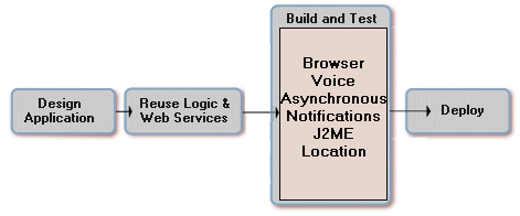 Description of Figure 2-1  follows