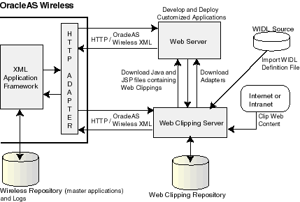 Description of Figure 14-16  follows