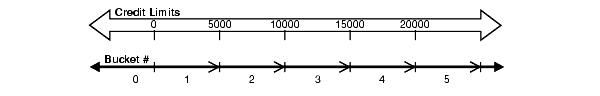 Description of Figure 21-3 follows