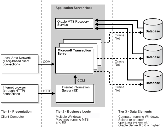 UTL_FILE Exceptions in Oracle with Examples - Dot Net Tutorials