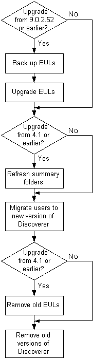 Description of Figure 24-2  follows