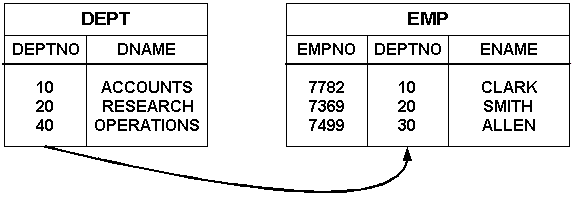 Description of Figure 10-10  follows