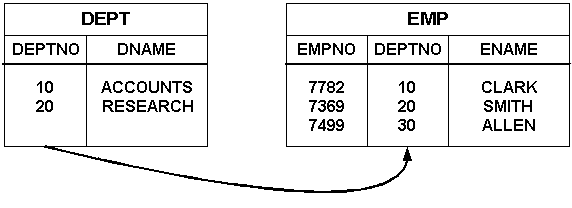 Description of Figure 10-9  follows