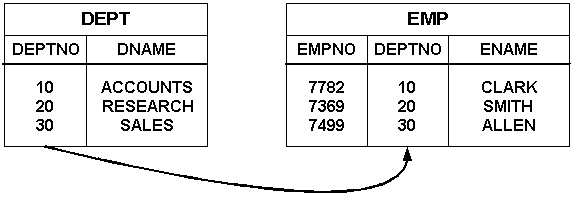 Description of Figure 10-8  follows