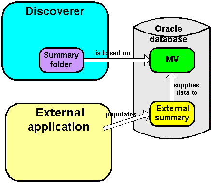 Description of Figure 16-3  follows