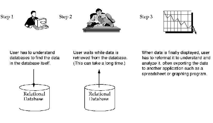 Description of Figure 1-3  follows