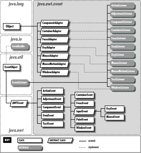 chapter-20-the-java-awt-event-package