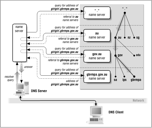 DNS-over-TCP considered vulnerable