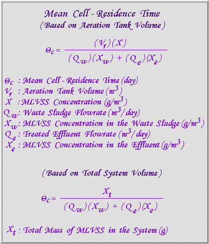 Mean Residence Time Calculation