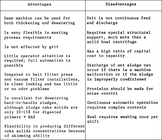 Advantages and disadvantages of activated sludge odour diffusion