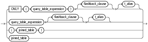 Text description of statements_1011.gif follows