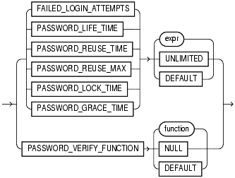 Text description of statements_123.gif follows