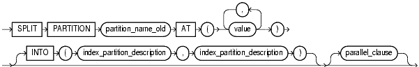 Text description of statements_186.gif follows