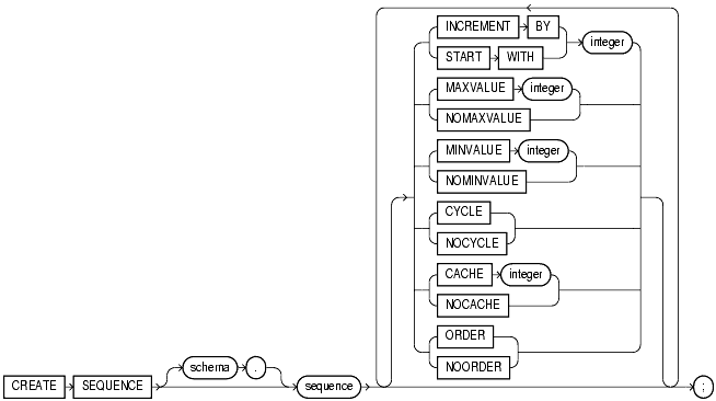 Text description of statements_639.gif follows