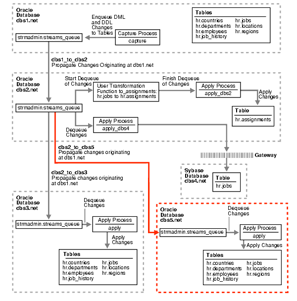 Text description of strms001.gif follows