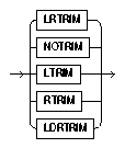 Text description of et_trim_spec.gif follows