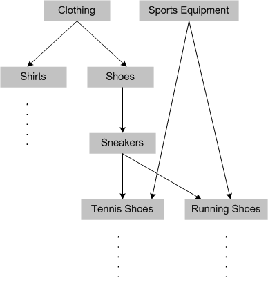 Description of Figure 1-3  follows