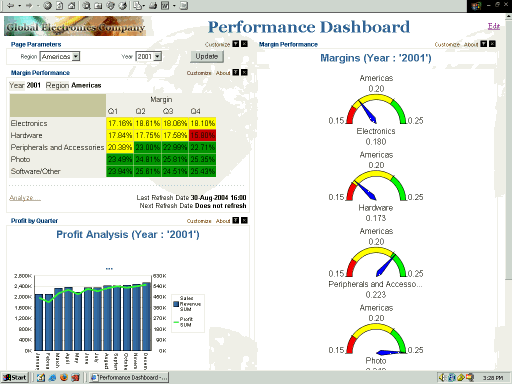 Oracle Business Intelligence Discoverer Dashboard example