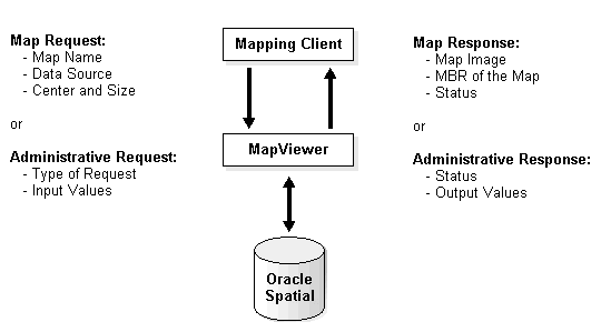MapViewer Architecture