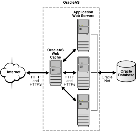 Caching architecture