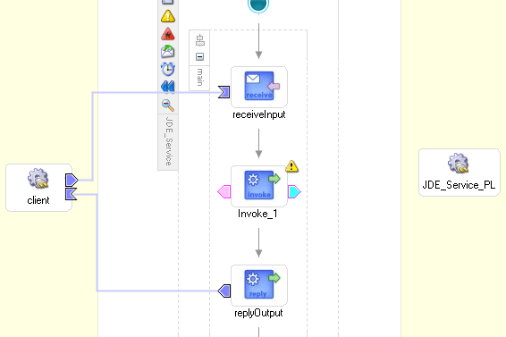 Diagram View of JDeveloper showing the new activities