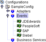 Events node