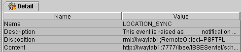 LOCATION_SYNC port detail