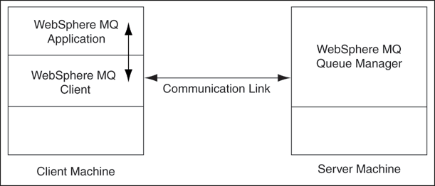 Description of Figure 1-2  follows