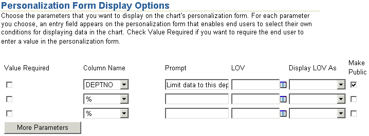 Shows Chart Customization Form Display Options