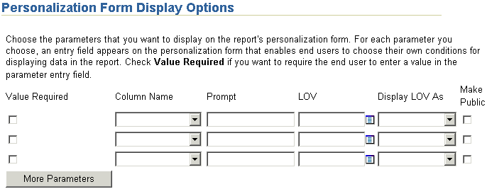 Shows Customization Form Display Options page