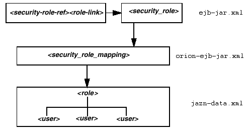 Description of Figure 12-1  follows