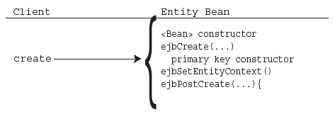 Creating the Entity Bean
