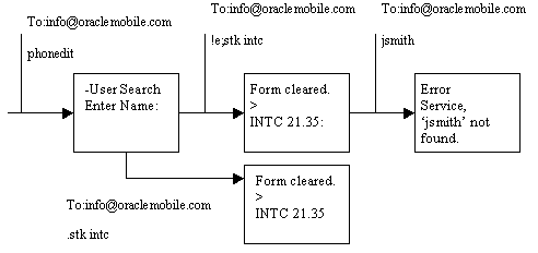 Description of Figure 10-11  follows