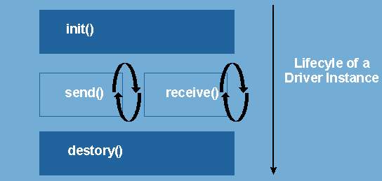 Description of Figure 10-14  follows
