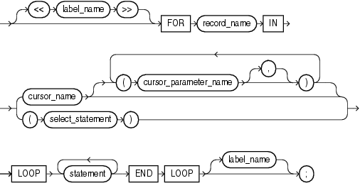 Description of cursor_for_loop_statement.gif follows