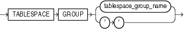 Description of tablespace_group_clause.gif follows