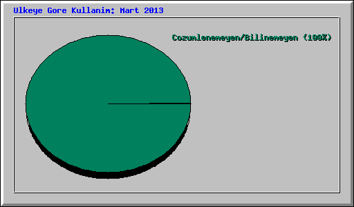 Ulkeye Gore Kullanim: Mart 2013